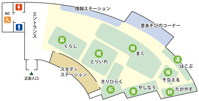 ふるさと歴史館　ねんりん内観　見取り図